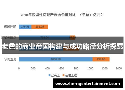 老詹的商业帝国构建与成功路径分析探索 老詹的商业帝国构建与成功路径分析探索