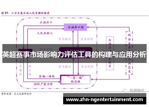 英超赛事市场影响力评估工具的构建与应用分析 英超赛事市场影响力评估工具的构建与应用分析
