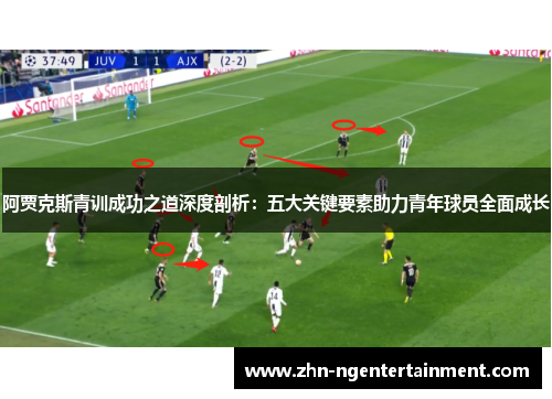 阿贾克斯青训成功之道深度剖析：五大关键要素助力青年球员全面成长