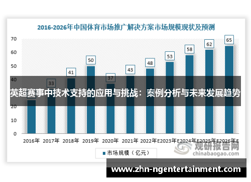 英超赛事中技术支持的应用与挑战:案例分析与未来发展趋势 英超赛事中技术支持的应用与挑战:案例分析与未来发展趋势