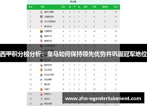 西甲积分榜分析：皇马如何保持领先优势并巩固冠军地位