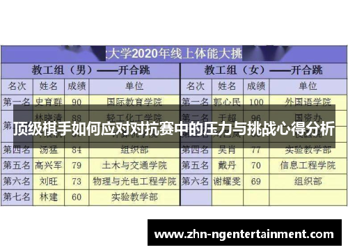 顶级棋手如何应对对抗赛中的压力与挑战心得分析 顶级棋手如何应对对抗赛中的压力与挑战心得分析